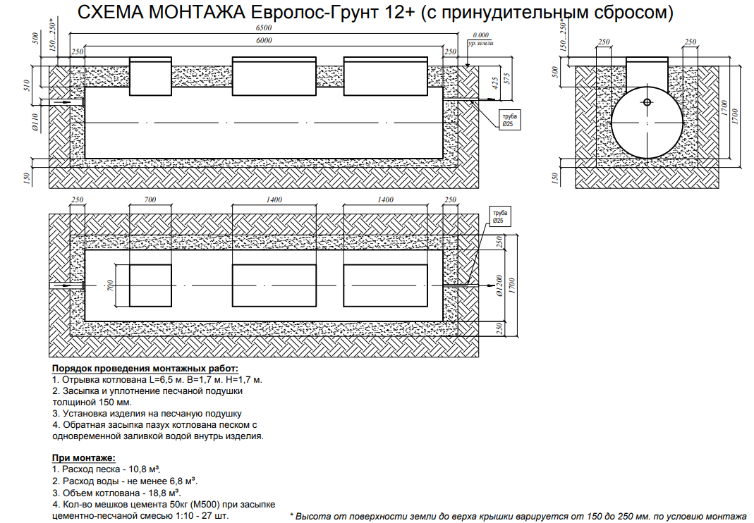 Евролос Грунт 12 принудительный монтажная схема