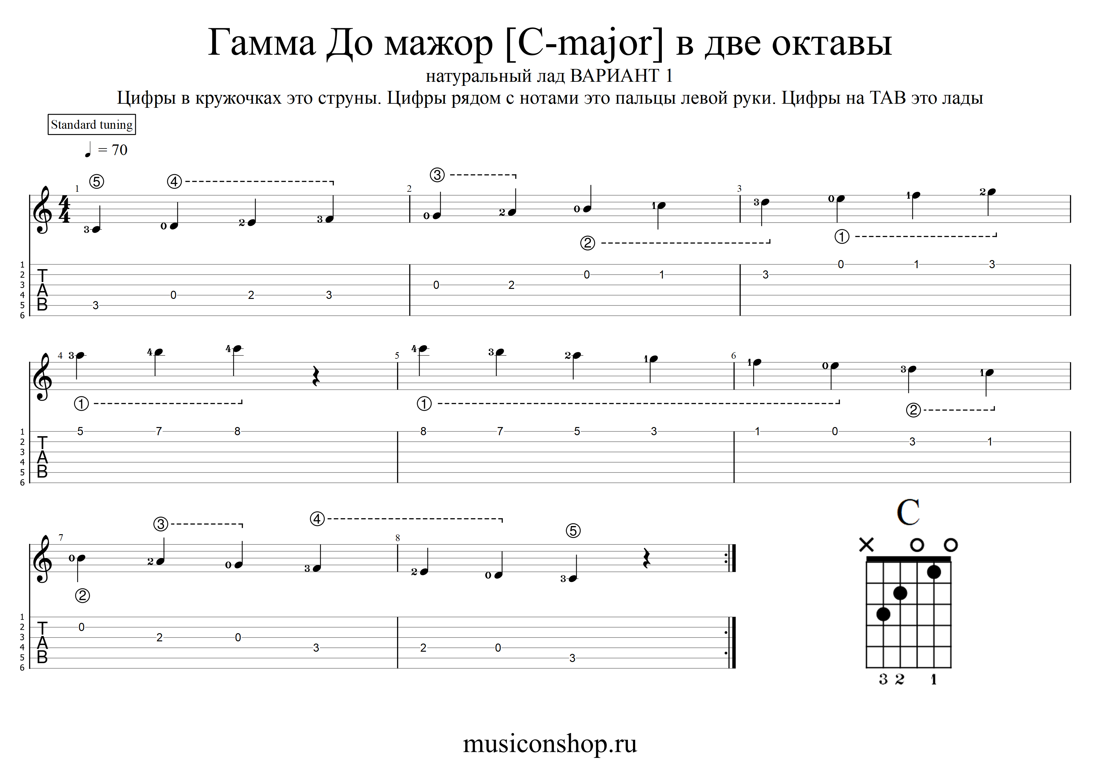 Гамма До-мажор параллельная гамма Ля-минор как играть на гитаре ...