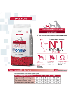 Корм Monge Mini для собак мелких пород с курицей 0,8 кг