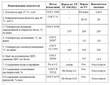 YRM-32 ПАСПОРТ НА ВАЗЕЛИНОВОЕ (ЛАМПАДНОЕ) МАСЛО