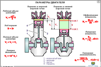 Тракторы. Двигатели (19 шт), комплект кодотранспарантов (фолий, прозрачных пленок)