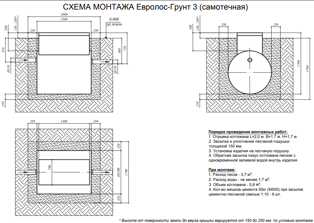 Евролос Грунт 3 самотек монтажная схема