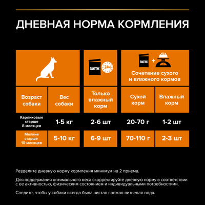 Pro Plan (Про План) Small&Mini влажный корм для взрослых собак мелких пород, Курица в соусе 85 г