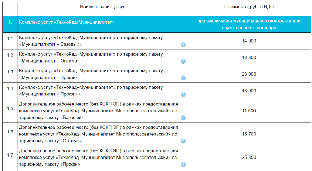 Программа "Технокад-Муниципалитет" Многопользовательский режим . Все тарифы. от тарифного пакета «Базовый»