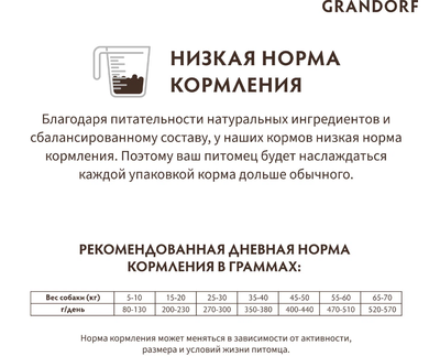 Grandorf (Грандорф): сухой корм для собак всех пород 4 вида мяса с пробиотиками, 10 кг