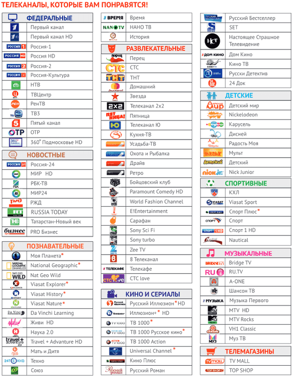 номера каналов. тв каналы. список каналов ростелеком с номерами каналов распечатать. ростелеком кабельное телевидение список каналов. эмблемы телевизионных каналов.