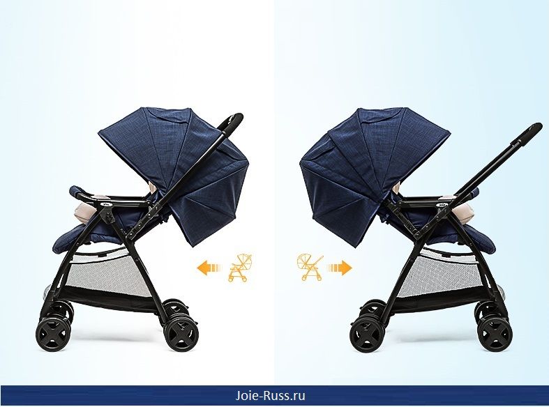 Позиция ребенка в коляске: лицом к маме(по движению) лицом к дороге(против движения)