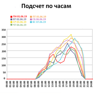 Smart Counter Память с передачей данных на карту памяти (MicroSD 2/4Гб в комплекте)