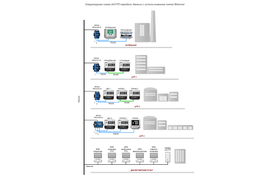 Структурная схема АСУ ТП передачи данных Ethernet