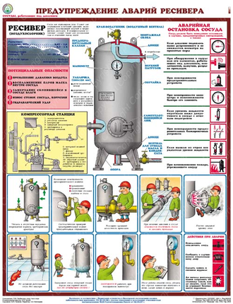 «Сосуды под давлением. Ресиверы». Комплект из 3 листов.