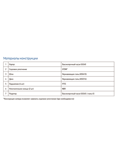 Дисковый поворотный затвор RSV79 DN125 PN16
