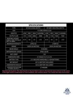 Фонарь подводный FEREI W158IIB 2060Lm желтый