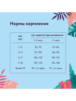 Florida сухой корм для взрослых собак мелких пород с ягнёнком и грушей 1 кг