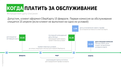 Дебетовая карта СберКарта