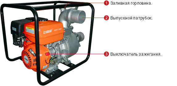 мотопомпа Скат МПБ-1250С