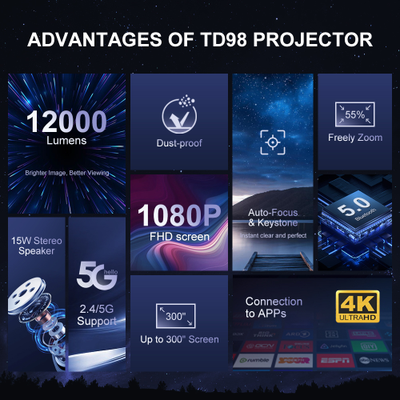 Видеопроектор Thundeal TD98W Full HD со встроенным Android 21000 люменов