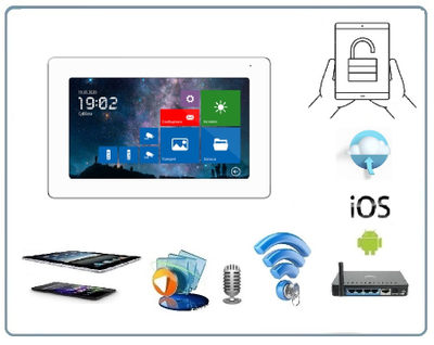 Novicam FREEDOM 7 FHD WIFI/LAN  видеодомофон 7" с сенсорным экраном, c переадресацией на смартфон с DVR   (Smart Life/Tuya Smart)