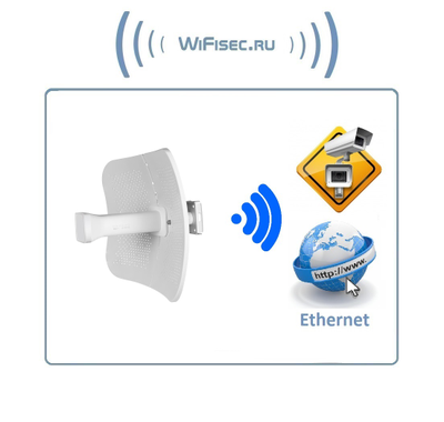 Радиомост/Wi-Fi мост PV-link PV-WF5B, Wi-Fi 802.11a/n/ac ver.2109  подходит для создания скоростных радиомостов на расстоянии до 10 км. , скорость беспроводной передачи видео/данных до 80+ Мбит/с  (1 шт.)