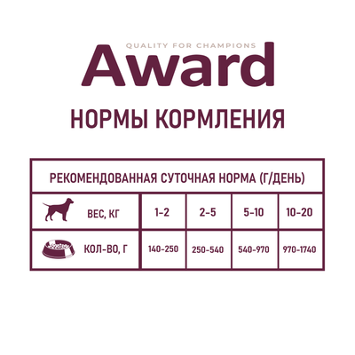 AWARD (Эворд) влажный корм (консерва) паштет для собак, Ягненок, Яблоко 200 г