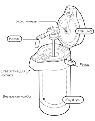 ZOJIRUSHI   SGA-30-XA  ( 3л)