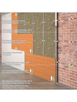 Каркасная звукоизоляция стены "Стандарт"