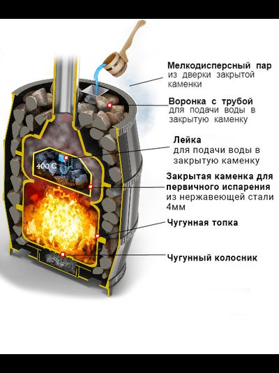 ЧУГУННАЯ ПЕЧЬ ЛЕГЕНДА РУССКИЙ ПАР КОВКА 18 (271)
