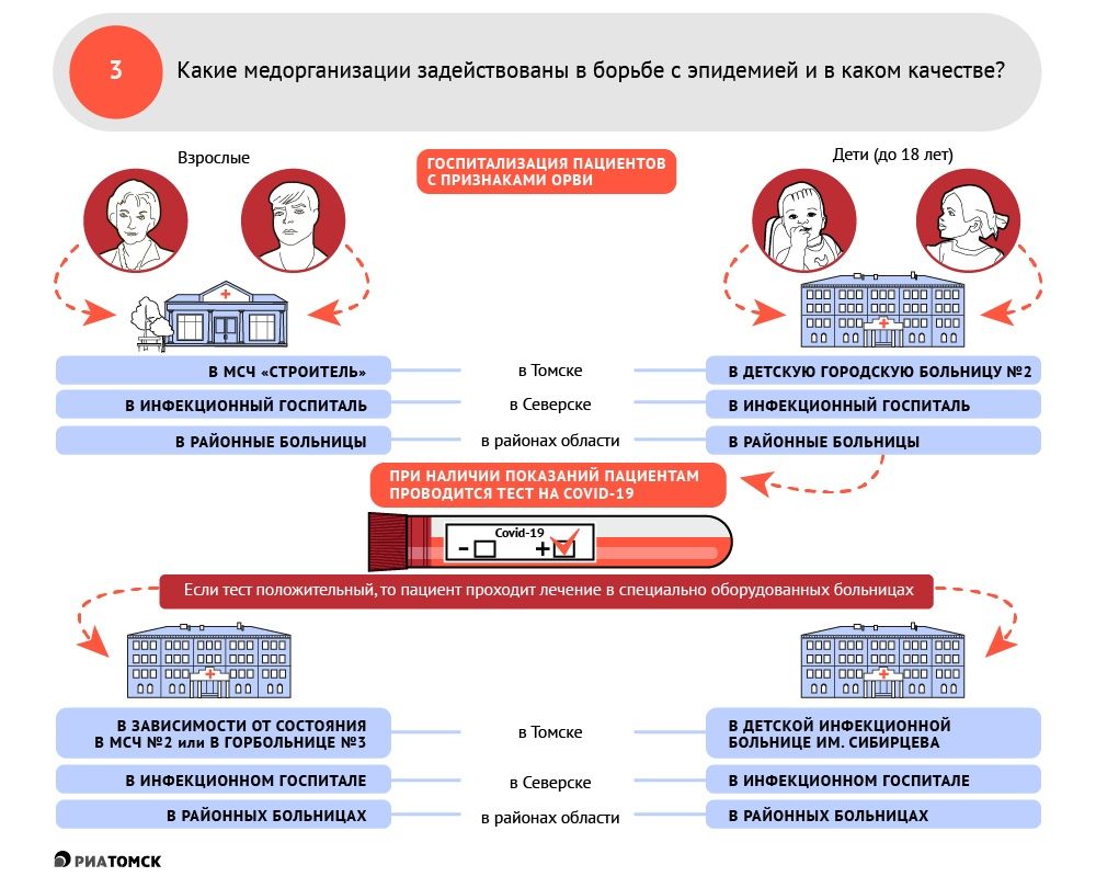 Узнать в какой больнице человек в москве