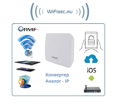 Novicam IP BOX - IP конвертер АНАЛОГОВАЯ камера/вызывная панель/аналоговый видеодомофон в IP для переадресации вызова на смартфон (Версия: 4289) (Smart Life, Tuya Smart)