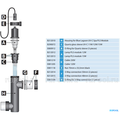 УФ-обеззараживатель Van Erp Blue Lagoon UV-C Spa 10000, 4 куб.м/ч, 15 Вт