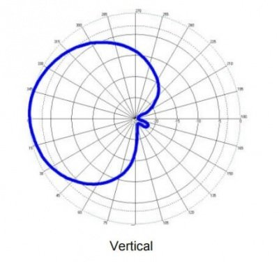 Times-7 B6031 RFID антенна дальнего поля