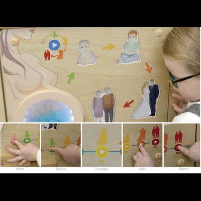 Панель "Человек"