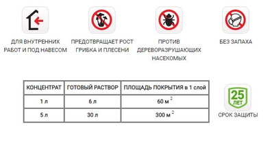 Zerwood AV-5 АНТИСЕПТИК для внутренних работ и под навесом 1л; КОНЦЕНТРАТ 1:5