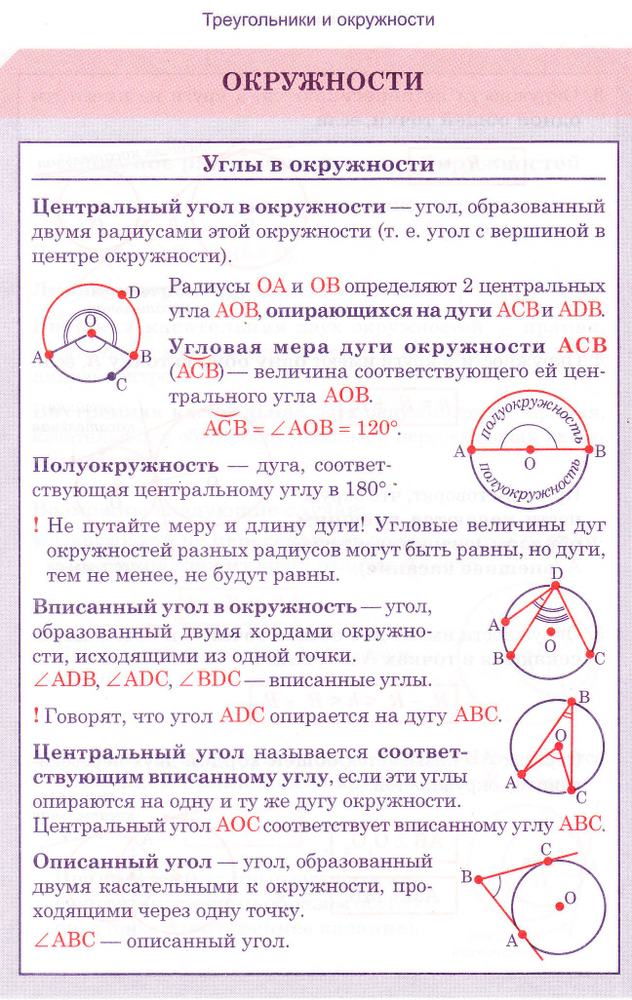 Чему равен вписанный угол. Центральный и вписанный угол окружности. Угол дуги окружности.