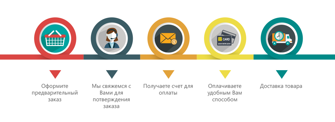 Доставку каждого отдельного. Инфографика доставка. Оплата и доставка инфографика. Варианты доставки. Инфографика доставка товара.