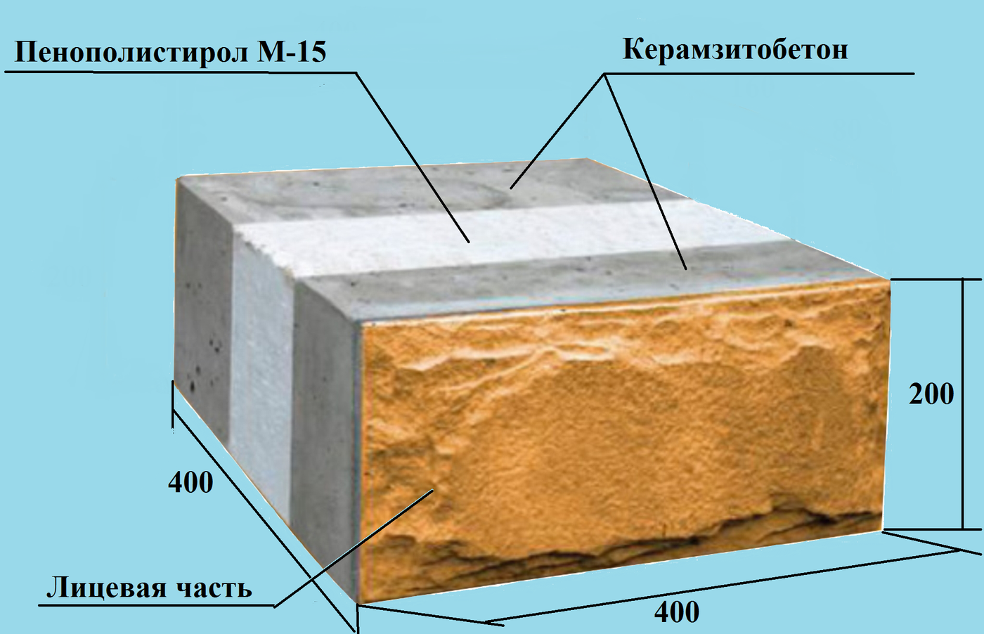 Теплоблоки Купить В Новосибирске Цена