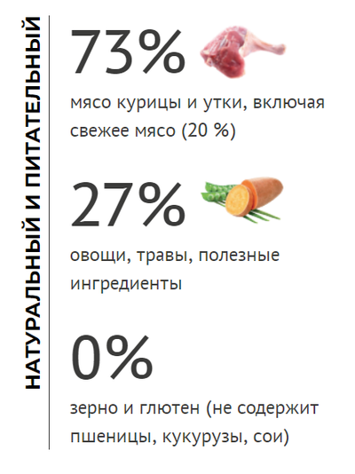 Elato (Элато) корм для кастрированных кошек с курицей и уткой 1,5 кг