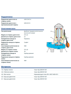 VXCm 20/50