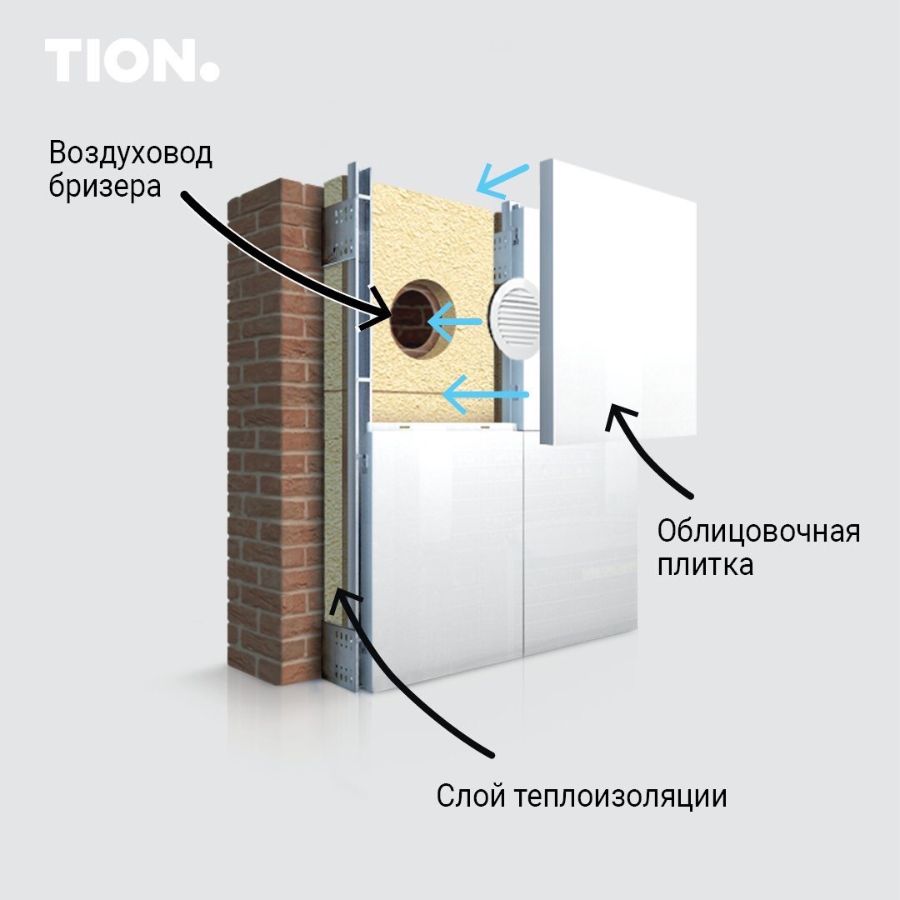 Бризер вентилируемый фасад