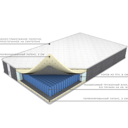 Матрас премиум Релакс, Фабрика матрасов Ортис