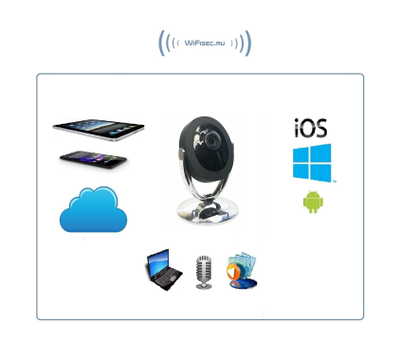 VStarcam. Домашняя IP WiFI видеокамера с DVR, HD