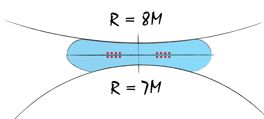 Асимметричный кант у сноуборда