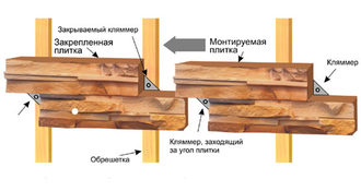 Модульная фасадная плитка