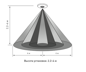 Датчик движения Arlight PRIME-PIR-SURFACE-R76-200W (230V, 0.87A, SLIM, IP20)