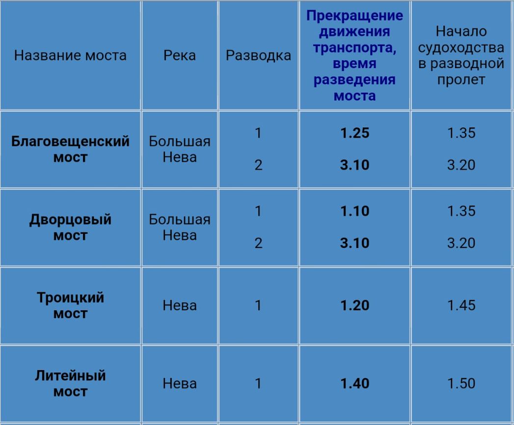 График развода мостов на Неве в 2021 г.