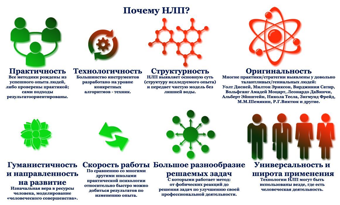 Приведите примеры в каких случаях применяется нлп