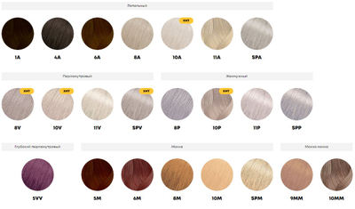 Matrix Крем-краска для волос без аммиака SoColor Sync, 90 мл