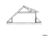 Ассиметричная мансардная ферма на основе