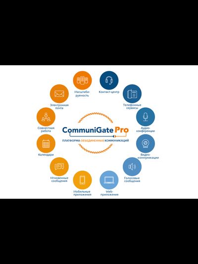 CommuniGate Pro