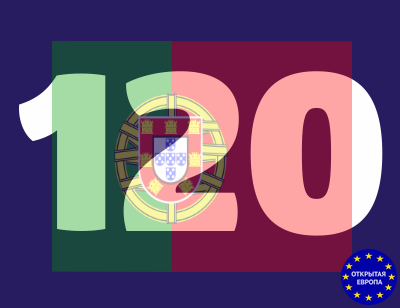 Годовая страховка Португалия - Шенген на 120 дней!