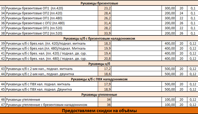 рабочие перчатки спб прайс лист